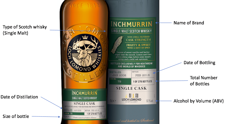 Understanding Scotch Labels: Age, ABV, and Everything in Between